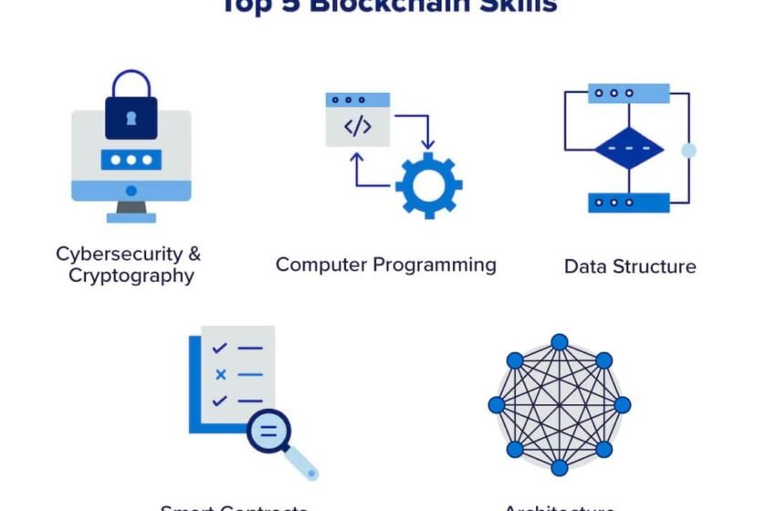 Blockchain & Mata Uang Kripto