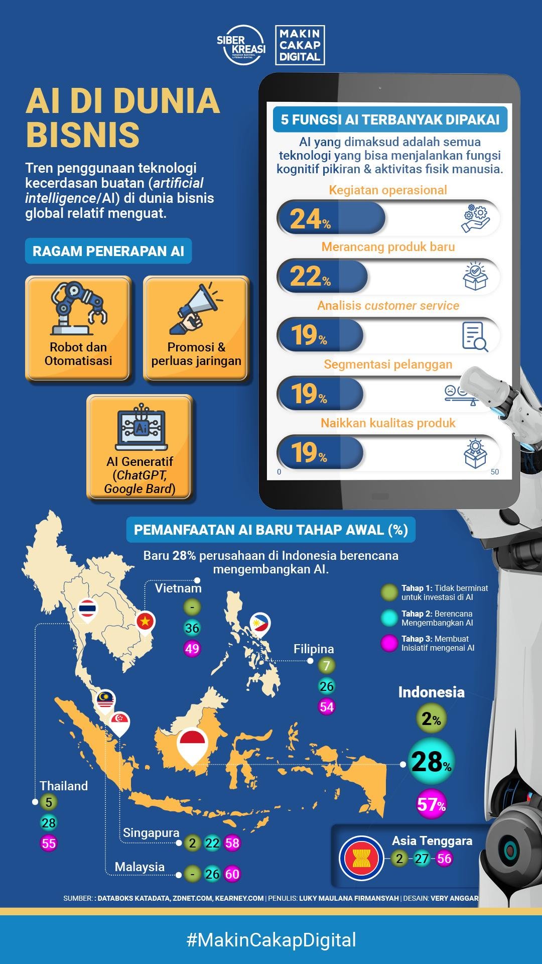 Langkah Praktis Memanfaatkan AI: Rekomendasi ‌Aplikasi dan Perangkat untuk Kehidupan ⁢Lebih Efisien