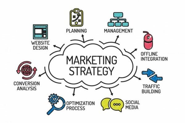 Pemasaran digital untuk e-commerce