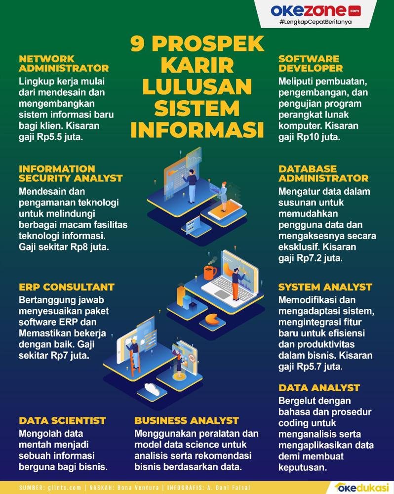 Peluang⁢ Karir Teknologi