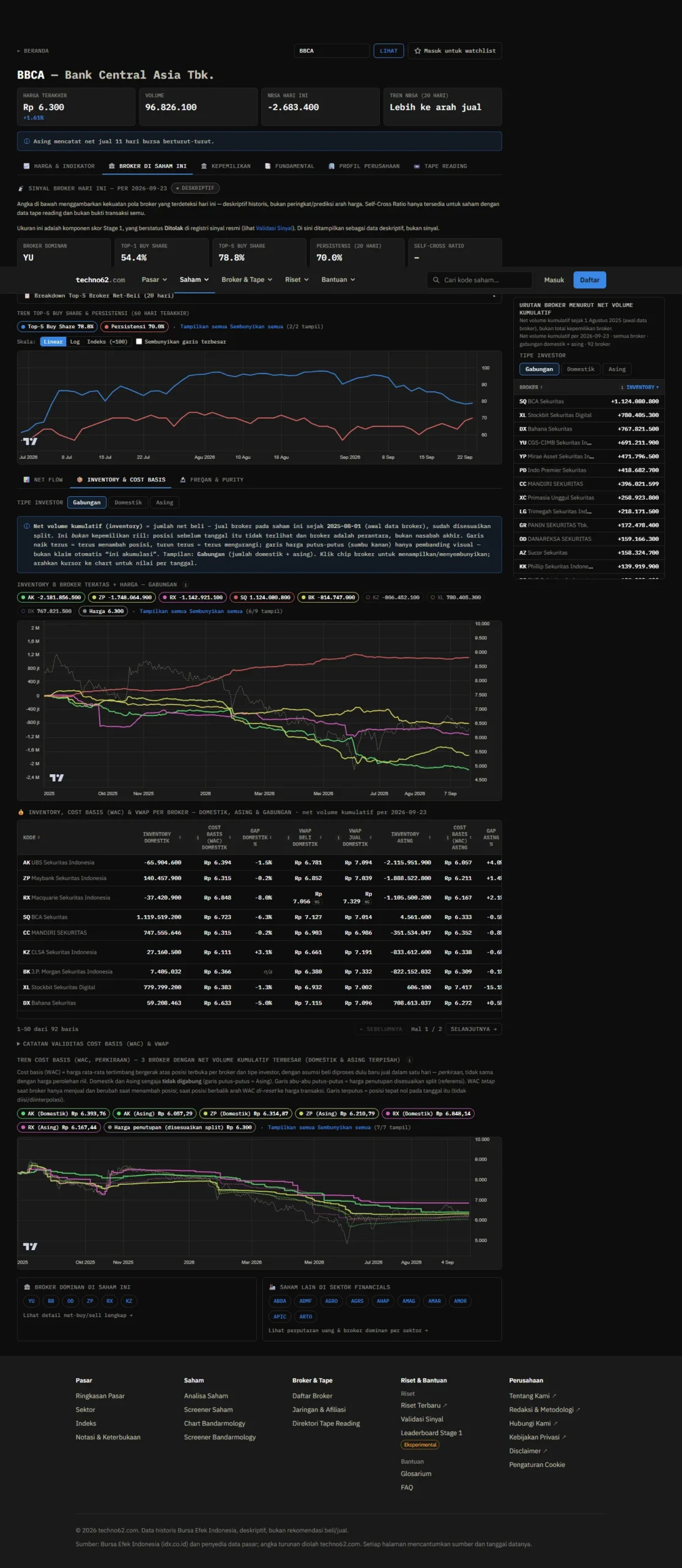 Inventory broker dan estimasi cost basis BBCA dari data transaksi