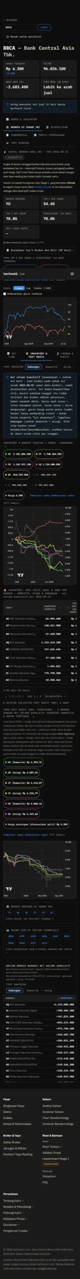 Inventory broker dan estimasi cost basis BBCA dari data transaksi