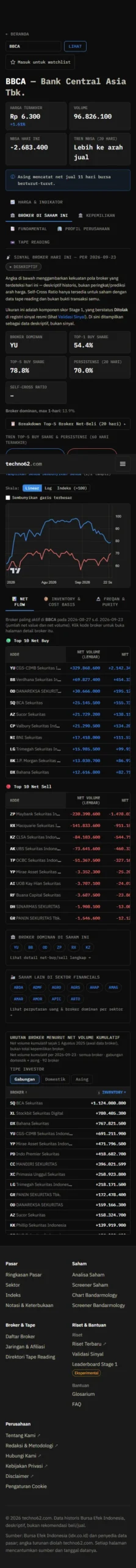 Grafik net flow kumulatif per broker BBCA dalam rentang tanggal terpilih