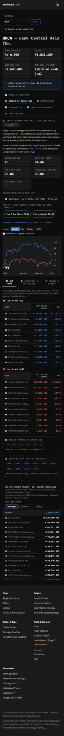 Ringkasan aliran broker BBCA dari data transaksi publik harian