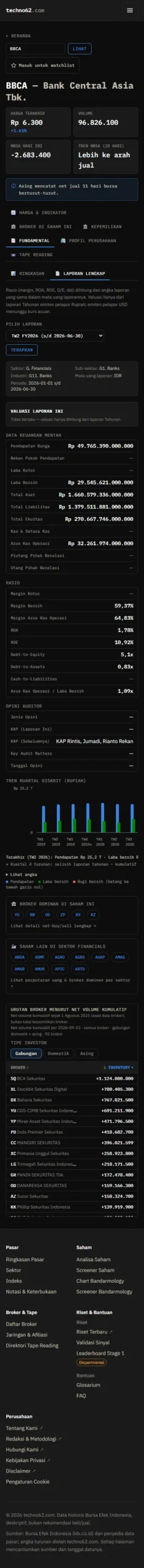 Laporan keuangan lengkap per kuartal BBCA dengan rasio turunan dan opini auditor