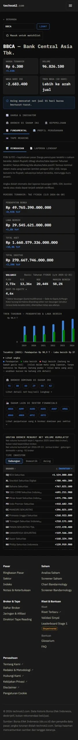 Ringkasan fundamental BBCA: tren laba per kuartal dan rasio valuasi dibanding sektor