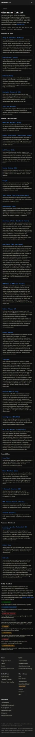 Halaman Glosarium menjelaskan istilah teknis analisis bandarmology