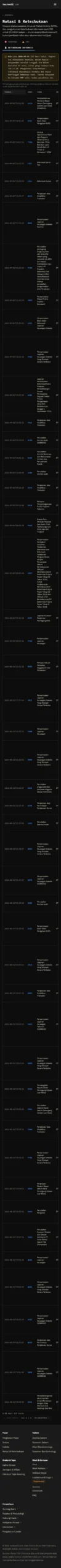 Riwayat pengumuman keterbukaan informasi resmi emiten ke bursa
