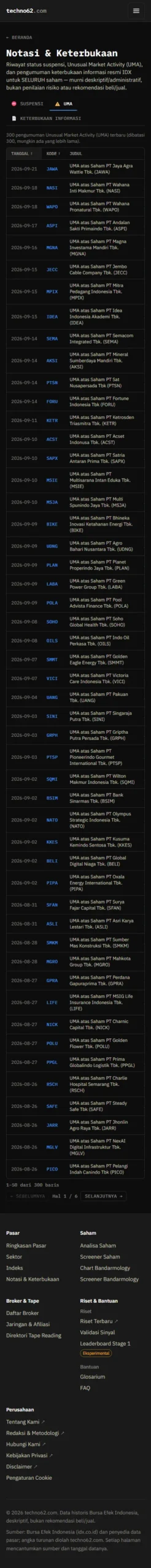 Pengumuman Unusual Market Activity UMA resmi dari bursa