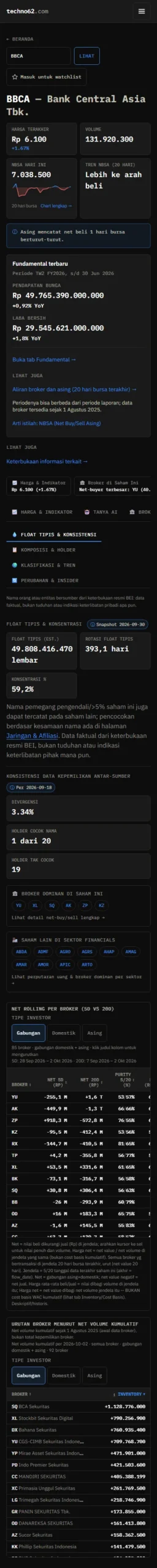 Float tipis, rotasi float tipis, konsentrasi, dan konsistensi data kepemilikan saham BBCA berbasis data KSEI