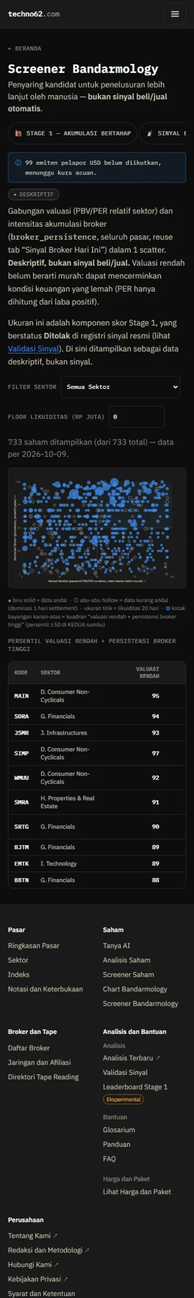Screener Bandarmology tab Kuadran di ponsel: sebaran saham dan tabel valuasi rendah